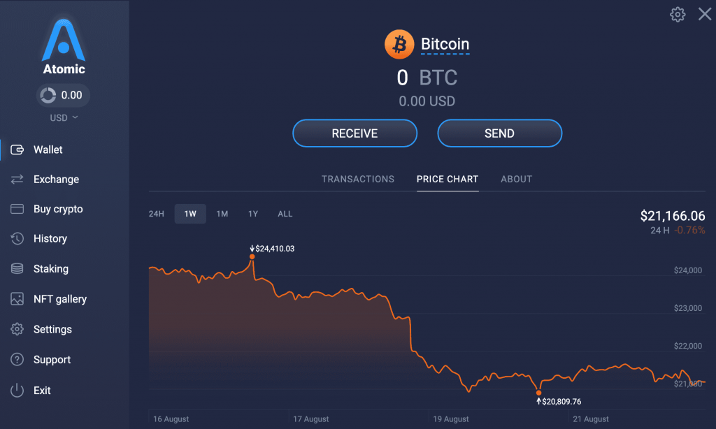 بهترین کیف پول ارز دیجیتال 2022
