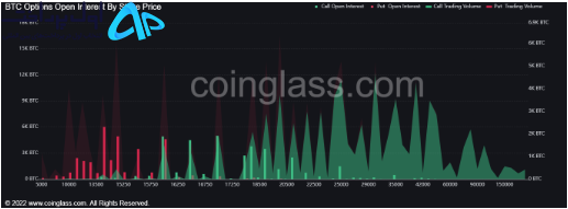 تکنیکال بیت کوین 1 آذر
