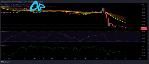 تحلیل تکنیکال سولانا 1 آذر