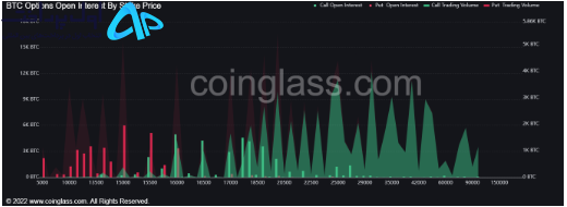 تکنیکال بیت کوین 2 آذر