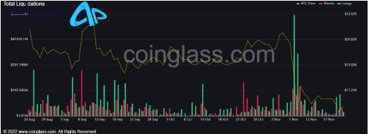تکنیکال بیت کوین 2 آذر