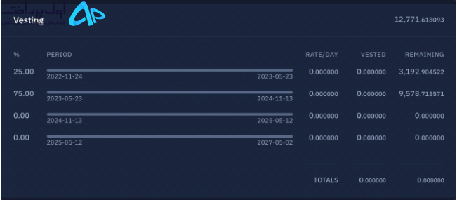 ایردراپ توکن های لونا 2.0