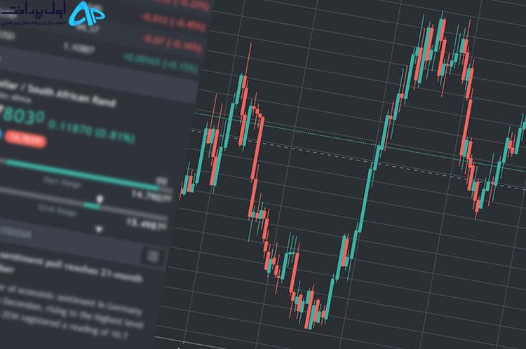 بهترین بروکرهای فارکس