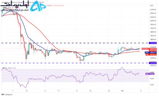 تکنیکال بیت کوین 14 آذر