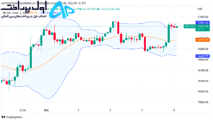 تکنیکال بیت کوین 18 آذر