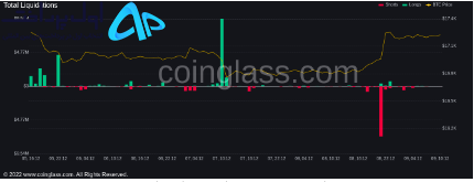 تکنیکال بیت کوین 18 آذر