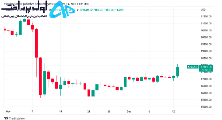تکنیکال بیت کوین 23 آذر