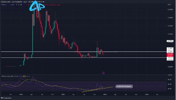 بهترین میم کوین های 2022
