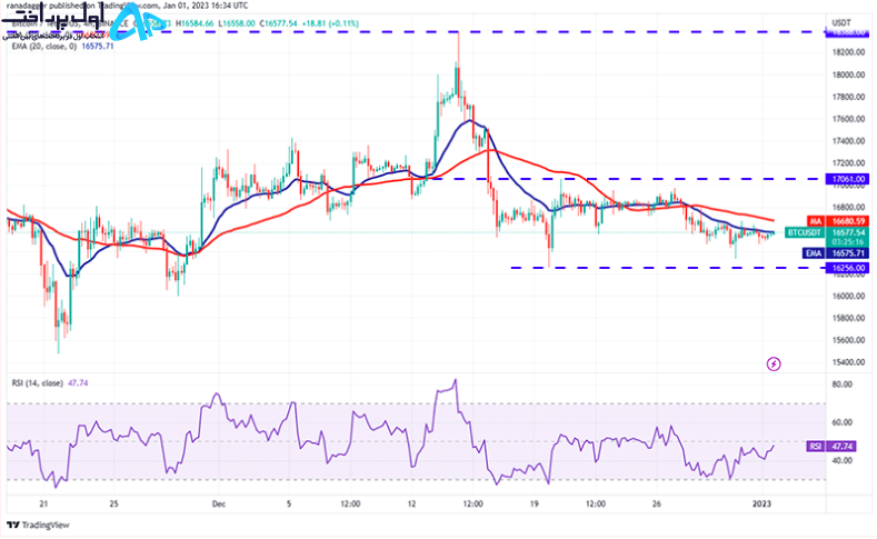 تکنیکال بیت کوین 12 دی