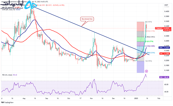 تکنیکال فانتوم (FTM) 26 دی