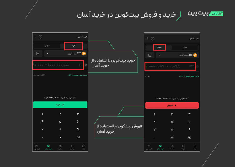 خرید و فروش بیت کوین در بیت پین
