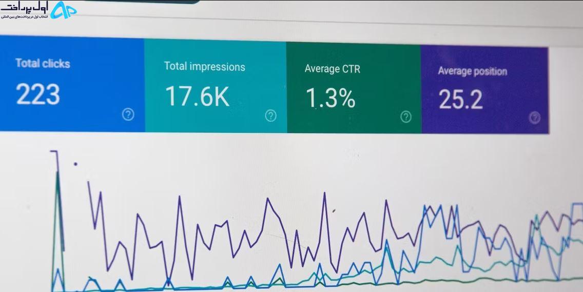 هوش مصنوعی برای دیجیتال مارکتینگ