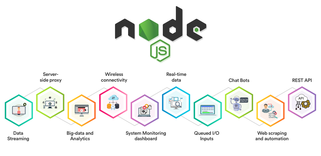 Api نویسی با Nodejs