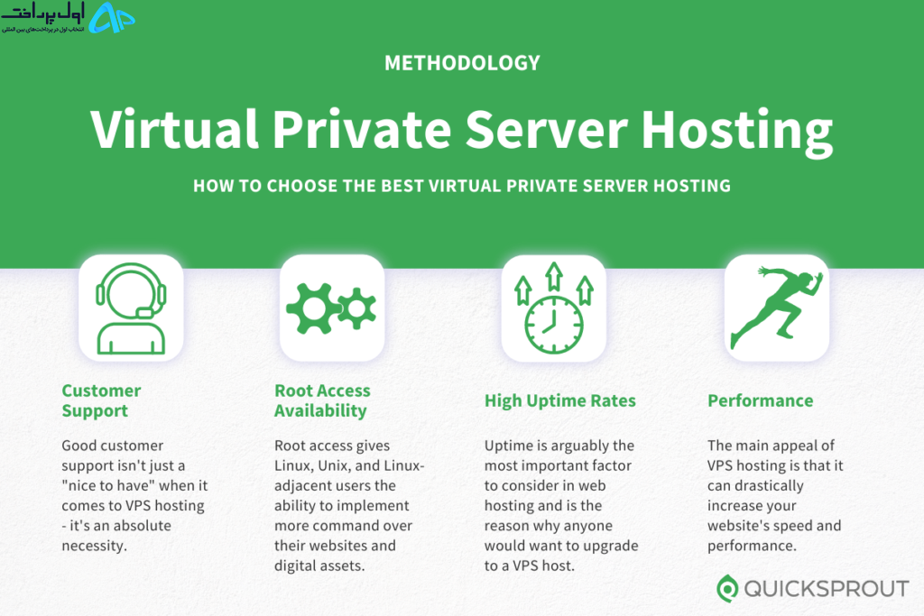 بهترین سرورهای VPS