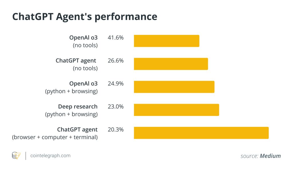 ChatGPT Agent برای ترید ارزدیجیتال