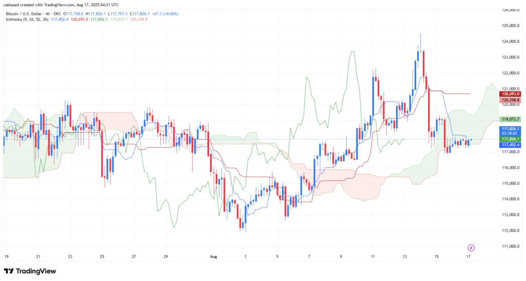 تکنیکال بیت کوین و اتریوم ۲۶ مرداد ۱۴۰۴