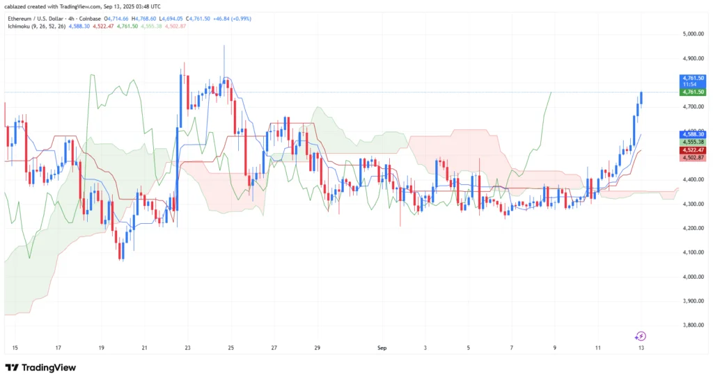 بیت کوین و اتریوم ۲۲ شهریور ۱۴۰۴