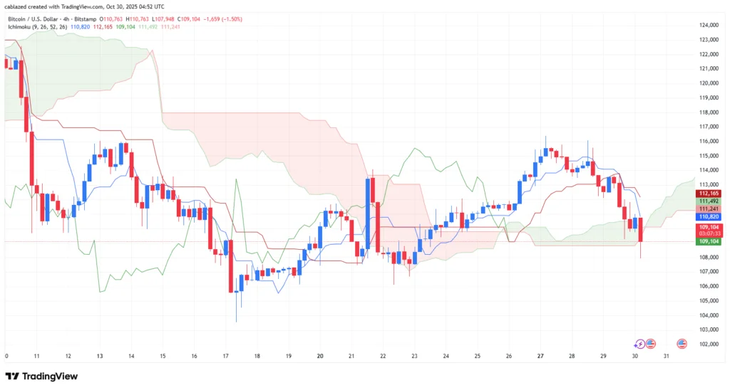 بیت کوین و اتریوم ۸ آبان ۱۴۰۴
