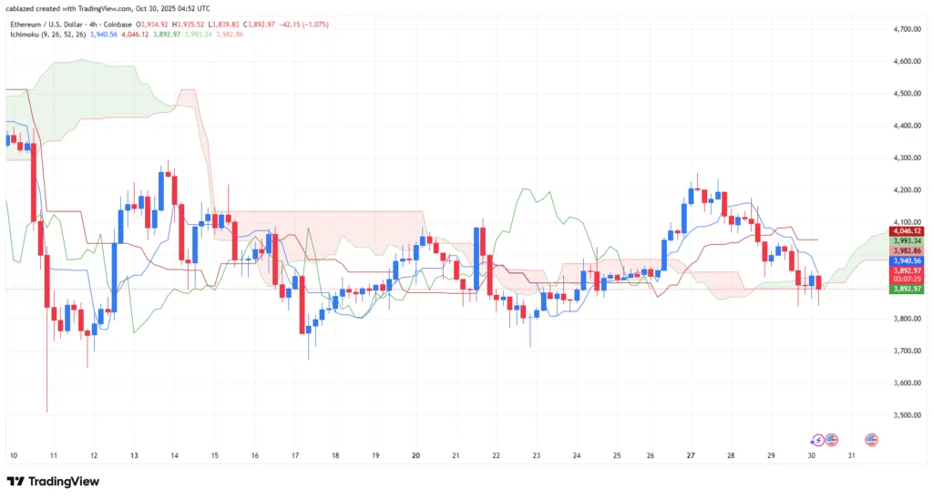 بیت کوین و اتریوم ۸ آبان ۱۴۰۴