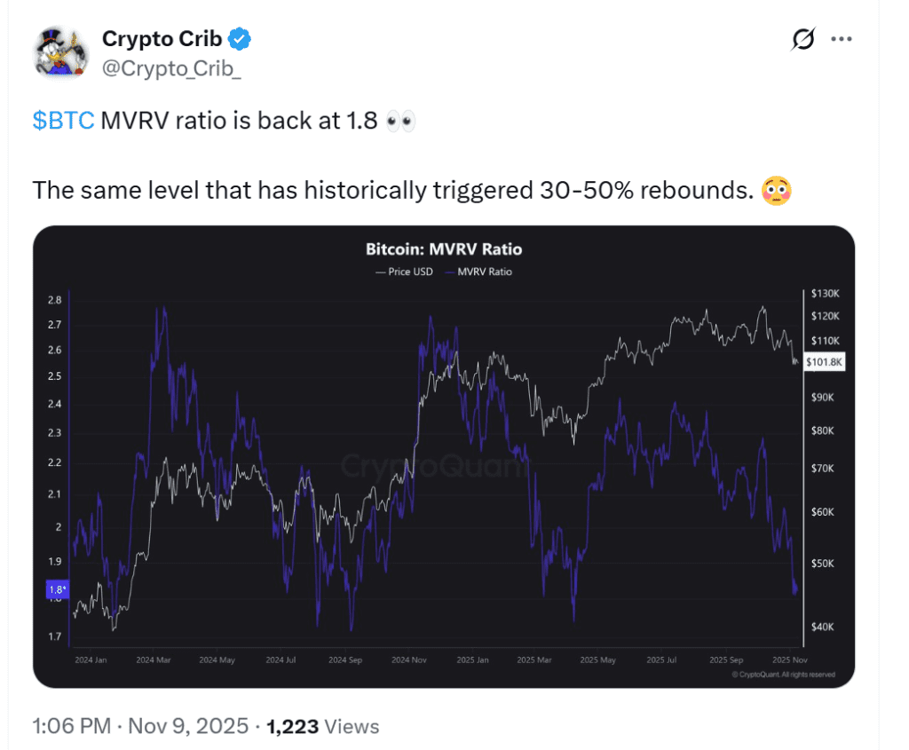 بیت کوین ۲۵۰٬۰۰۰ دلاری