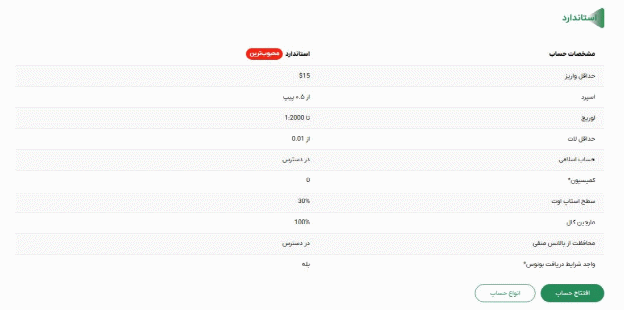 انواع حساب بروکر ویتاورس
