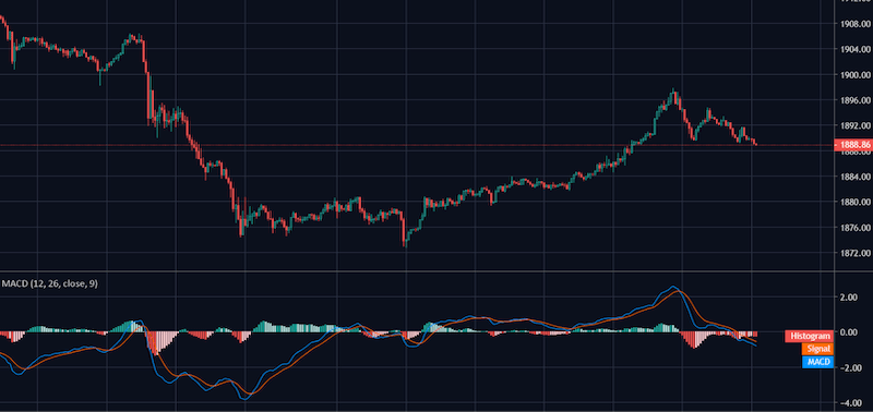 شاخص MACD