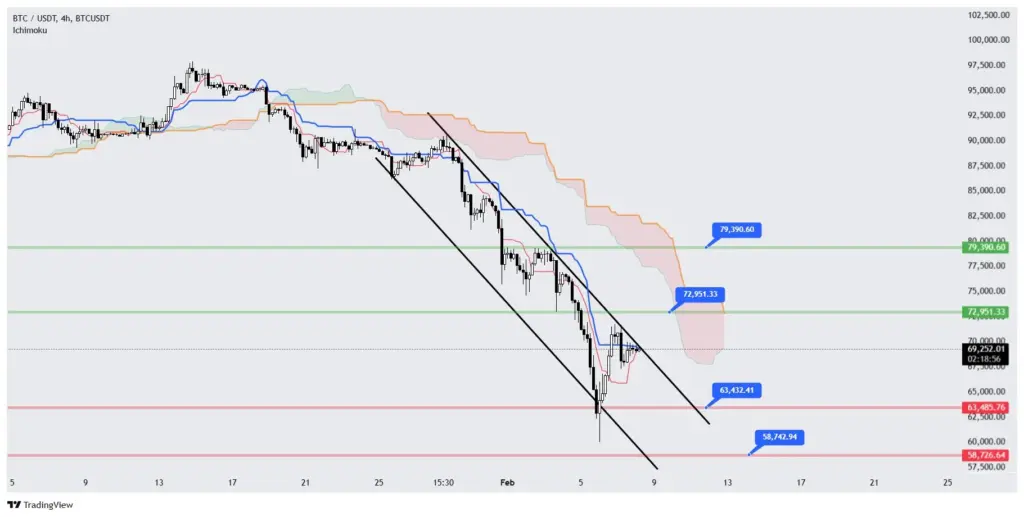 بیت کوین و اتریوم ۱۹ بهمن ۱۴۰۴