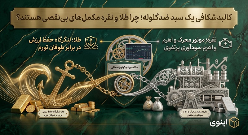 توزیع ریسک در بازارهای مالی